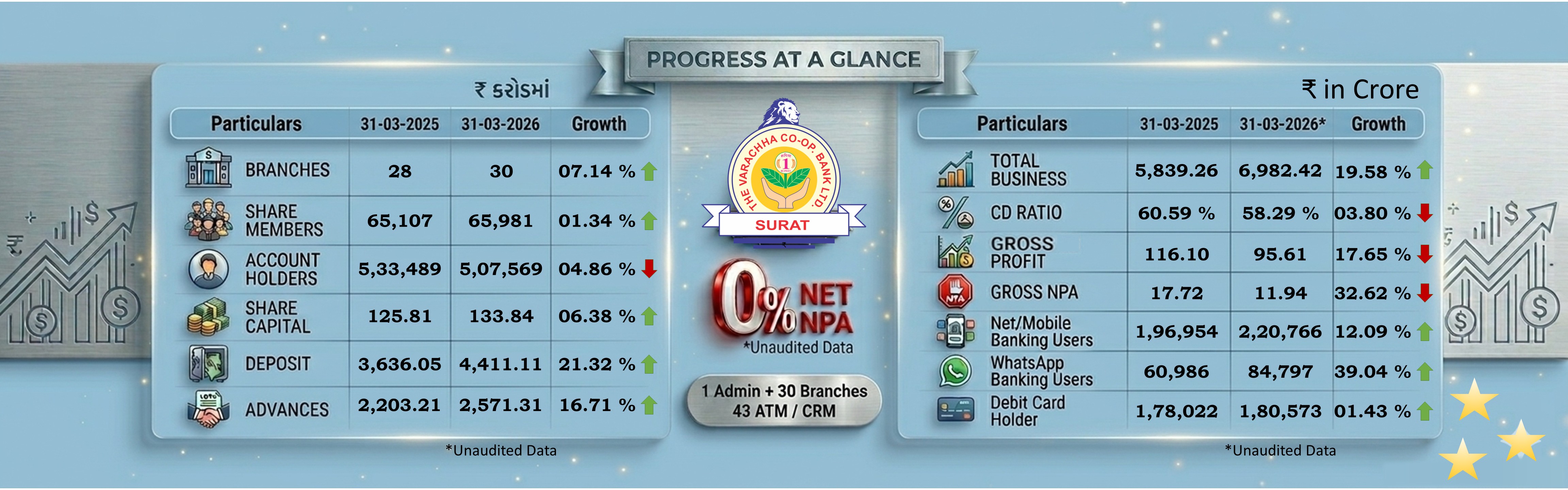 March Progress at glance 2026